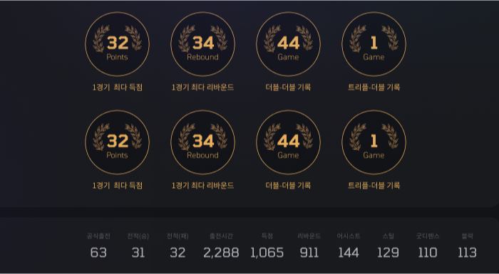 농구선수 관리 플랫폼